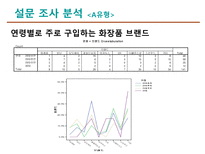 남성화장품 시장 신규 진입을 위한 마케팅 조사-9