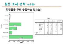 남성화장품 시장 신규 진입을 위한 마케팅 조사-10