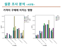 남성화장품 시장 신규 진입을 위한 마케팅 조사-15