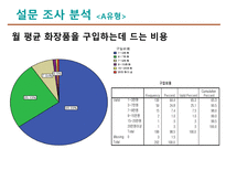 남성화장품 시장 신규 진입을 위한 마케팅 조사-16