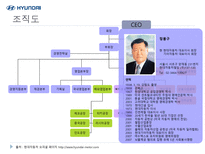 현대자동차 성공전략 분석-6