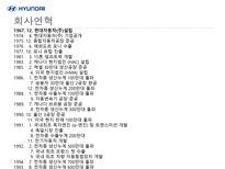 현대자동차 성공전략 분석-11