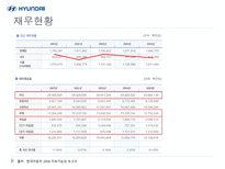 현대자동차 성공전략 분석-12