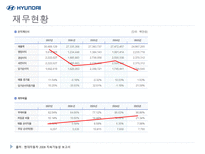 현대자동차 성공전략 분석-13