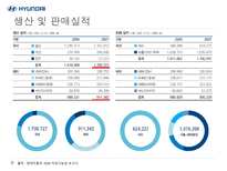 현대자동차 성공전략 분석-14