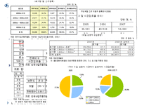 현대자동차 성공전략 분석-16