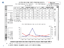 현대자동차 성공전략 분석-17