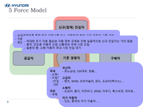 현대자동차 성공전략 분석-18