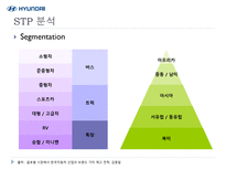 현대자동차 성공전략 분석-19