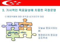 싱가포르의 행정체제-20