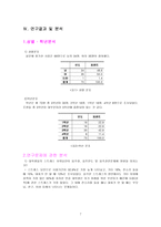 자연과학 대학생 스트레스에 관한 음주문화 설문 조사-7