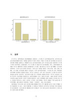 자연과학 대학생 스트레스에 관한 음주문화 설문 조사-12