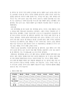 다이어트 다이어트 필요성 다이어트 계획 다이어트 방법 다이어트 소개-3