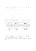 미소주 미소주 제품소개 미소주 등장배경 미소주 환경분석 미소주 외부환경분석-2