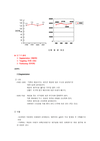 미소주 미소주 제품소개 미소주 등장배경 미소주 환경분석 미소주 외부환경분석-3
