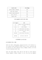 자연과학 산성비-4