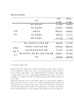 우리고유의 음식문화가 우리 일상생활에서 점차 사라지는 이유-3