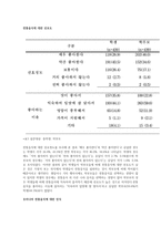 우리고유의 음식문화가 우리 일상생활에서 점차 사라지는 이유-4