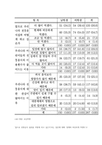우리고유의 음식문화가 우리 일상생활에서 점차 사라지는 이유-5