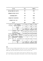 우리고유의 음식문화가 우리 일상생활에서 점차 사라지는 이유-7