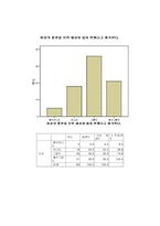 자연과학 남성 흡연 유무에 따른 여성흡연을 바라보는 시각 조사-15