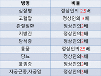 비만과 다이어트-12