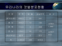 갯벌의 중요성-9