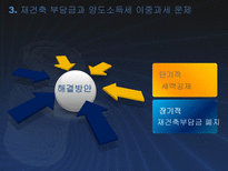 재개발 재건축 관련 조세법상 쟁점과 정책과제-12