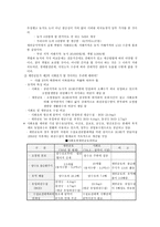 새만금 종합 개발 산업 환경 개발 찬성론-7