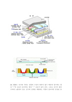 PDP의 구조 레포트-2