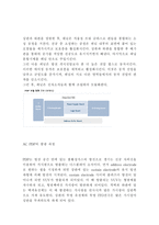 PDP의 구조 레포트-6