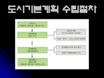 공학기술 도시기본계획-4