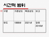 공학기술 도시기본계획-14