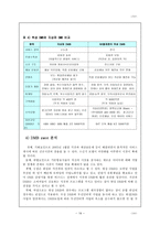 공학기술 DMB 레포트-19