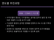 기상청의 전자정부 추진운영실태 기상청 전자정부 전산화 추진과정 기상청 전자정부-5