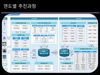 기상청의 전자정부 추진운영실태 기상청 전자정부 전산화 추진과정 기상청 전자정부-6
