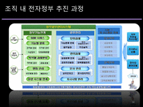 기상청의 전자정부 추진운영실태 기상청 전자정부 전산화 추진과정 기상청 전자정부-14