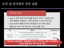 기상청의 전자정부 추진운영실태 기상청 전자정부 전산화 추진과정 기상청 전자정부-15