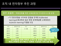 기상청의 전자정부 추진운영실태 기상청 전자정부 전산화 추진과정 기상청 전자정부-17