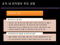 기상청의 전자정부 추진운영실태 기상청 전자정부 전산화 추진과정 기상청 전자정부-18