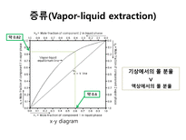 화학공학요소실험 Vapor liquid equilibrium VLE Liquid liquid equilibrium LLE-8