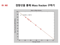 화학공학요소실험 Vapor liquid equilibrium VLE Liquid liquid equilibrium LLE-16
