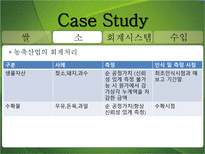 농축산업의 회계 시스템 도입필요성 농축산업 회계 시스템 도입 필요성-20