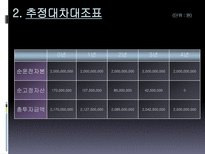 Hynix 반도체 프로젝트의 타당성 평가기법과 불확실성 하에서의 자본예산결정-6