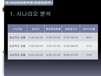 Hynix 반도체 프로젝트의 타당성 평가기법과 불확실성 하에서의 자본예산결정-15