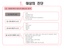 자연과학 중 고등학생의 영양교육-7