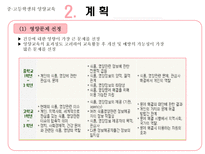 자연과학 중 고등학생의 영양교육-8