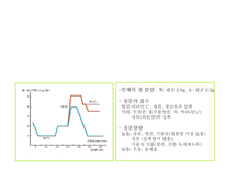 자연과학 중 고등학생의 영양교육-13