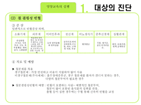 자연과학 중 고등학생의 영양교육-14