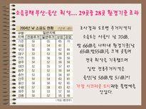 자연과학 소음으로 인한 피해와 극복방안-3